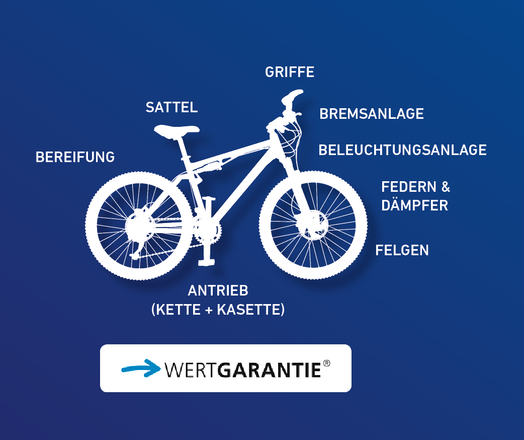 gebrauchtes fahrrad versichern